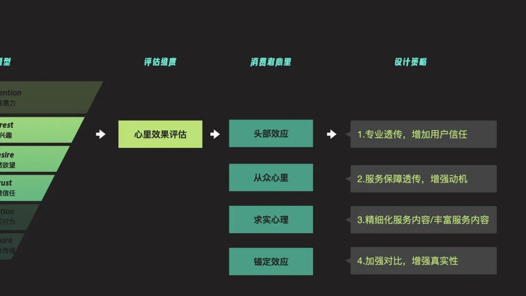 营销思维看转化 ｜从行为到决策，如何实现精细化的转化